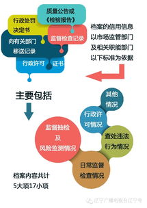 沈陽食品銷售者建立信用檔案，食藥監部門實施分級監管，小食雜店納入重點